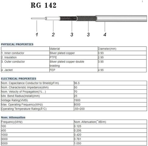 Superbat CB Antenna Cable 3ft RG142 UHF PL259 to PL 259 Coax Cable in Kuwait