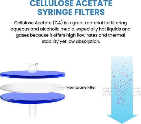 AMTAST Hydrophobic PVDF Syringe Filter Non Sterile 25mm Diameter 0.22um Pore Size (Pack of 10) in Kuwait