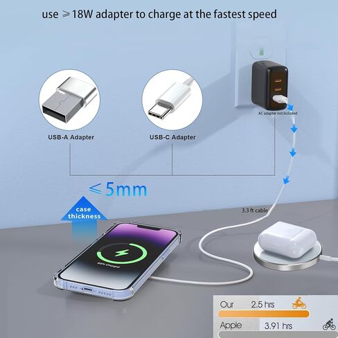 Magnetic Wireless Charger, Portable Fast Charger, 15W Fast Charging Pad, Compatible for iPhone 15/14/13/12 with USB-C Cable and USB-A Converter (White) in Kuwait