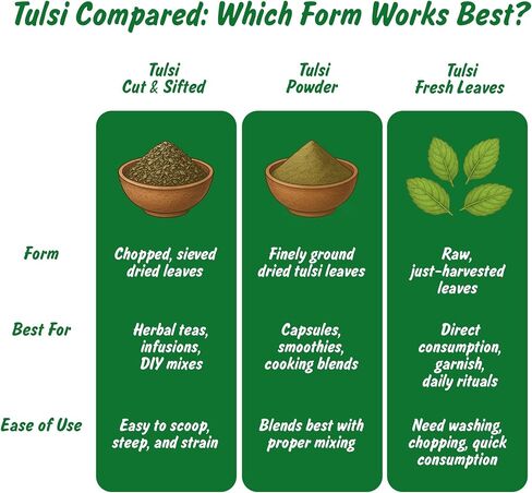 التوابل الملف الشخصي USDA Tulsi Indian Tulsi/Holy Basil Cut & Sifted ، 2 أوقية ، مختبر تم اختباره للمعادن الثقيلة ، Sanctum ، Albahaca Sagrada in Saudi Arabia