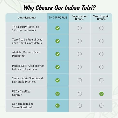 التوابل الملف الشخصي USDA Tulsi Indian Tulsi/Holy Basil Cut & Sifted ، 2 أوقية ، مختبر تم اختباره للمعادن الثقيلة ، Sanctum ، Albahaca Sagrada in Saudi Arabia