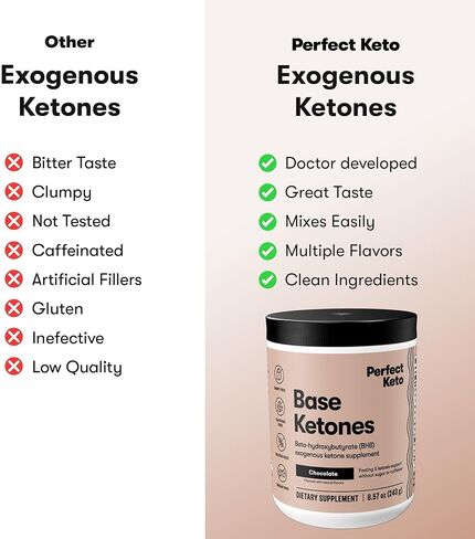Perfect Keto Exogenous Ketones Powder, BHB Salts for Ketosis & Fasting Support, Electrolytes for Hydration, Caffeine Free Energy, Chocolate, 8.57 oz in Kuwait