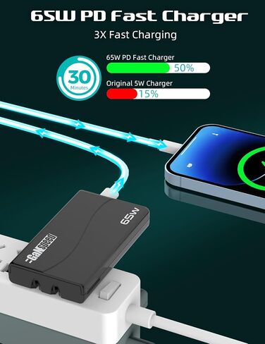 USB C Charger Block 65W, Type C Charger Fast Charging, PD PPS GaN Charger with Foldable Plug, Compact Wall Charger Power Adapter for MacBook Pro/Air, Galaxy S22/S20, iPad Pro, iPhone 15/Pro in Saudi Arabia