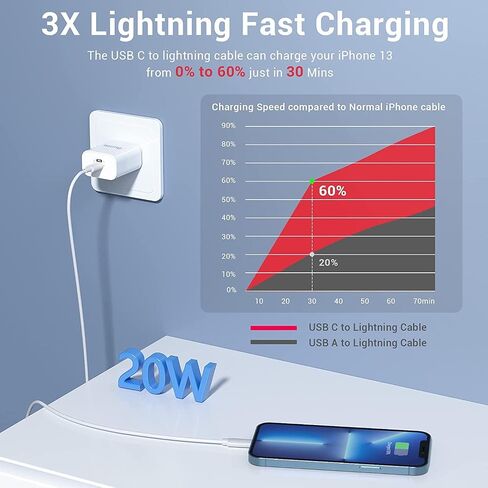 Quntis USB C to Lightning Cable 3 Pack 6FT MFi Certified iPhone Fast Charger Cord Type C to Lightning Cable Charging Wire for iPhone 14 13 12 11 Pro Max X XS XR 8 7 6 Plus iPad AirPods Pro, White in Kuwait