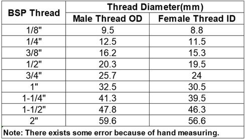 1pcs 1/4 "3/8" 1/2 "مؤشر مستوى زيت النحاس الذكري من المقياس اثنين من النافذة الزجاج in Saudi Arabia