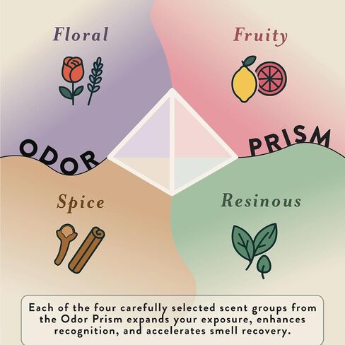 Smell Training Kit, Restore Sense of Smell and Taste, 8 Unique Scents, Made in The USA in Saudi Arabia