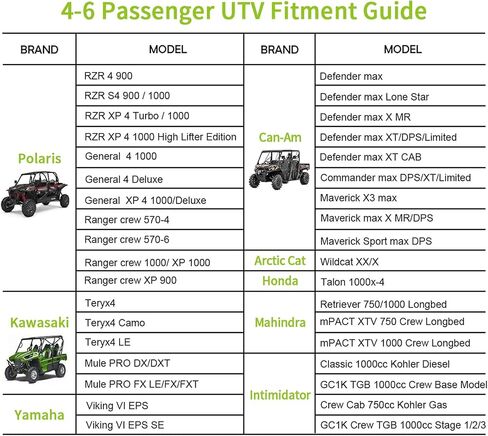 4-6 TEATS RZR UTV يغطي مقاوم للماء في الهواء الطلق ، قطعة قماش أوكسفورد باهتة ، مقاومة للرياح جميعها من الطقس جنبًا إلى جنب in Kuwait