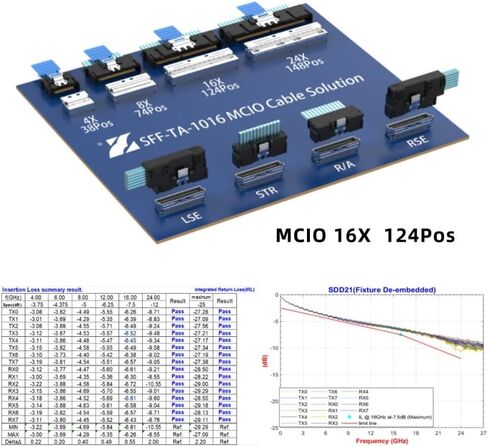 cablecc Mini Cool Edge IO MCIO STR PCI-E 5.0 SFF-8654 PCI-E Slimline SAS 8i 74Pin Male to 74Pin SFF-8654 SAS 4.0 Male SFF-8654 Extender Cable 50cm in Kuwait