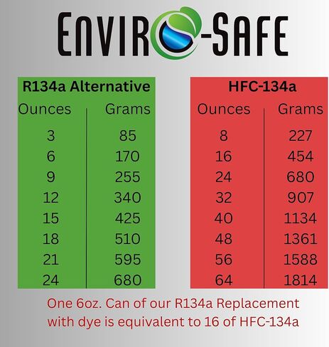 Enviro-Safe R134a استبدال المبرد | 3 علب (6 أوقية) مع صمام ثقب لإعادة شحن AC in Saudi Arabia