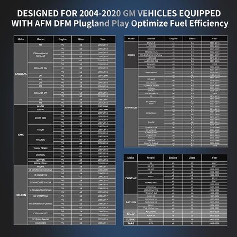 AFM Armabler ، Active Fuel Management Delete Disabler ، AFM/DFM Disabler متوافق مع شيفروليه سيلفرادو ، 2005-2018 النماذج سيارات الدفع الرباعي مع محركات GM V6 V8 (بونتياك ، زحل ، كاديلاك ، GMC ، Holden ، Buick) in Kuwait