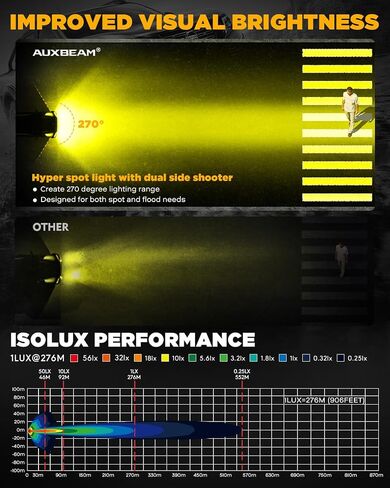 Auxbeam V-Ultra Series Round LED Offroad Lights, 3 Inch Side Shooter LED Pods, 7 Inch Spot Lights Offroad 270° Wide, Automotive Light Bar Amber DRL Light Fog Ditch Off-Road Lighting in Saudi Arabia