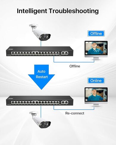 ZOSI 16 Port Gigabit PoE Switch with 2 Gigabit Uplink Ports, 156W for 16 PoE+ Ports, IEEE802.3af/at, Unmanaged Ethernet Switch, Plug & Play, Sturdy Metal Casing, Desktop/Wall Mount in Kuwait