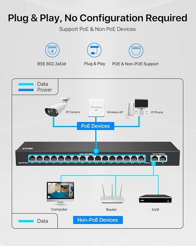 ZOSI 16 Port Gigabit PoE Switch with 2 Gigabit Uplink Ports, 156W for 16 PoE+ Ports, IEEE802.3af/at, Unmanaged Ethernet Switch, Plug & Play, Sturdy Metal Casing, Desktop/Wall Mount in Kuwait