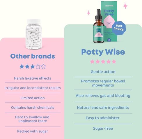 JoySpring Potty Wise Drops – Natural Constipation Relief for Kids & Toddlers – Elderberry, Licorice Root Extract, Fennel Seed & Senna – Sugar-Free Vegan Liquid Blend Supplement (1 fl oz) 30 Servings in Saudi Arabia