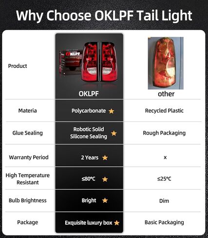 OKLPF Rear Brake Tail Light Compatible With 2003 2004 2005 2006 Chevy Silverado 1500 1500HD 2500 2500HD 3500,Replace Red Taillight Assembly,Included Bulbs and Harness,Driver and Passenger Side in Saudi Arabia