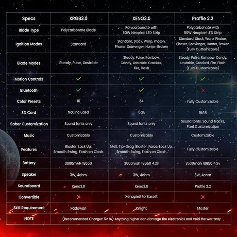 SKV2 Starkiller مستوحاة من الأضواء المخصصة المخصصة من Saberx: تصميم أصيل ، WARPL-Leather Grip Wrap ، Xenopixel خيارات ، جاهزة للمبارزة ، مثالية للاعبين في حرب النجوم والمشجعين ، Xenopixel-82 سم in Saudi Arabia