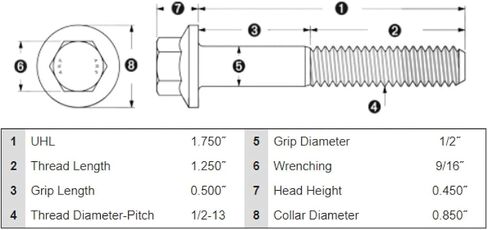 ARP HEX BOLT KIT 1/2-13 × 1.750 أكسيد أسود 5/PKG in Kuwait