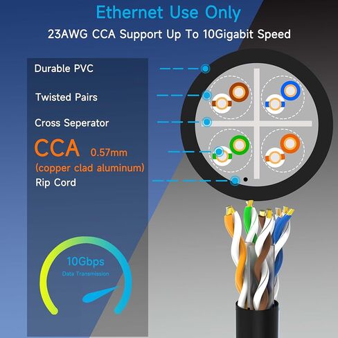 كابل إيثرنت Cat6 تمرير اختبار قناة 1000 قدم، كابل إيثرنت Cat6 1000 قدم 23AWG Solid CCA، كابل Cat6 550 ميجا هرتز 10 جيجا مع صندوق سحب سهل أزرق in Kuwait