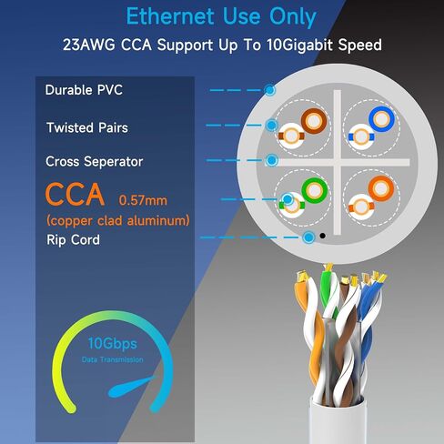 كابل إيثرنت Cat6 تمرير اختبار قناة 1000 قدم، كابل إيثرنت Cat6 1000 قدم 23AWG Solid CCA، كابل Cat6 550 ميجا هرتز 10 جيجا مع صندوق سحب سهل أزرق in Saudi Arabia