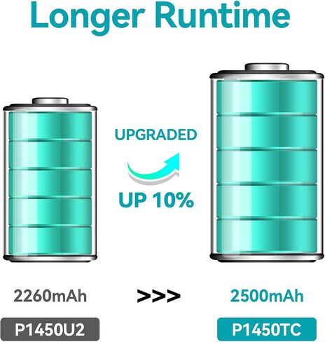 Keeppower USB Rechargeable Li-ion AA Batteries 3390mWh Double A Protected Lithium Battery 1.5V 2260mAh High Capacity Fast Charge Included with a 4-in-1 Charging Cable (Pack of 4) in Saudi Arabia