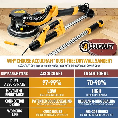 [نسخة مطورة] ماكينة صنفرة الحوائط الجافة الكهربائية مع مكنسة كهربائية، 800 وات، تصميم خالٍ من الغبار ممتص للغبار تلقائيًا، 6 سرعات متغيرة 500-1800 دورة في الدقيقة، سلك طاقة 26 بوصة، ضوء LED، أشرطة موفرة للعمالة، لسقف الفشار in Kuwait