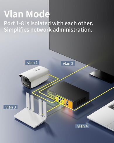 SICSOLINK AI Smart 6 Ports PoE+ Switch (4 PoE+ Ports,2 Uplink),802.3af/at,30W Each Port,100Mbps,Extend to 250Meter,Unmanaged,Metal,Suitable for IP Cameras,Networking Devices & Home Office. in Saudi Arabia