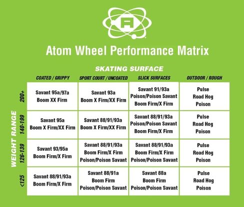 عجلات التزلج الدوارة Atom Pulse للاستخدام الخارجي (أسود) in Kuwait