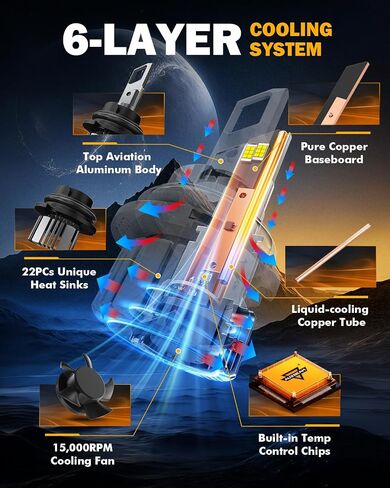 Auxbeam 9004 Fog Lights, F15 Series 600% Brighter 9004 Powersports Light in Saudi Arabia