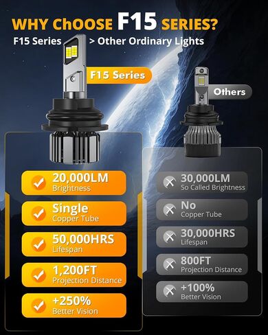 Auxbeam 9004 Fog Lights, F15 Series 600% Brighter 9004 Powersports Light in Saudi Arabia