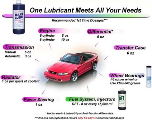 (8oz) Antifriction Metal Treatment for cars, trucks, and other vehicles and applications in Saudi Arabia