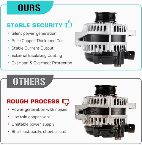 New Alternator Fit for Honda 3.5 3.5L Pilot 2012 2013 2014 2015, Fit for Odyssey 2011 2012 2013, Fit for Ridgeline 2012 2013 2014, 104210-1240, 9764219-124, 31100-RV0-A01, CSJ24, 11573, 290-5582 in Saudi Arabia