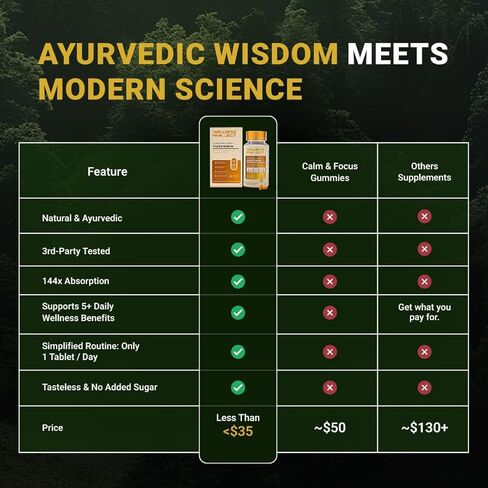 مشروع العافية [TWP الكركمين مع Curcuwin Ultra+ 250mg | يدعم صحة المفصل والعضلات والرئة | للتنقل والانتعاش | للنساء والرجال | إمداد شهرين - 60 قرصًا (حزمة 2) in Kuwait