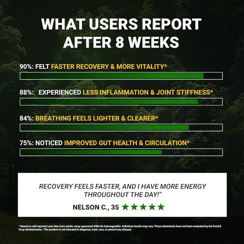 مشروع العافية [TWP الكركمين مع Curcuwin Ultra+ 250mg | يدعم صحة المفصل والعضلات والرئة | للتنقل والانتعاش | للنساء والرجال | إمداد شهرين - 60 قرصًا (حزمة 2) in Kuwait