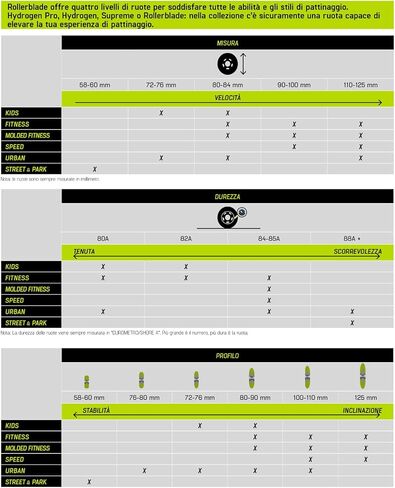 Rollerblade Unisex - Adult 72 mm / 80a + Sg5 R, Neutral, UNIC EU in Saudi Arabia
