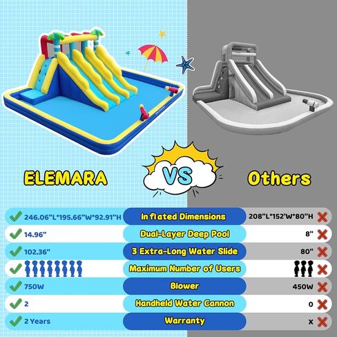 ELEMARA 20.66x16.4FT منزلق مائي قابل للنفخ للأطفال الكبار، حديقة مائية للأطفال في الفناء الخلفي مع مسبح كبير مزدوج الطبقة، 3 شرائح طويلة جدًا، جدار التسلق، 2 مدافع مياه، رش الماء، منفاخ هواء 750 وات in Kuwait