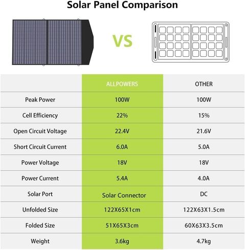 ALLPOWERS SP037 400W Portable Solar Panel Waterproof IP67 Foldable Solar Panel Kit with 37.4V Output Solar Charger for Outdoor Adventures Power Outage RV Solar Generator in Saudi Arabia