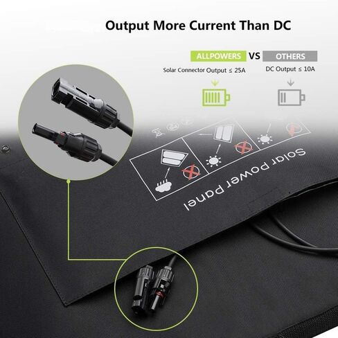 ALLPOWERS SP037 400W Portable Solar Panel Waterproof IP67 Foldable Solar Panel Kit with 37.4V Output Solar Charger for Outdoor Adventures Power Outage RV Solar Generator in Saudi Arabia