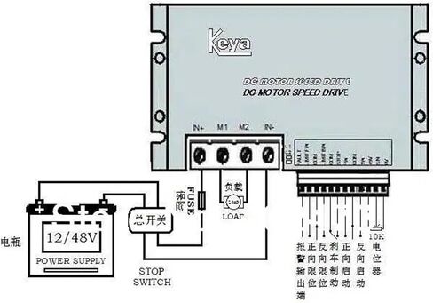 12V-24V-36V-48VPWM تحكم / عكس محرك / عكس تمكين / فرامل / اتجاه in Saudi Arabia