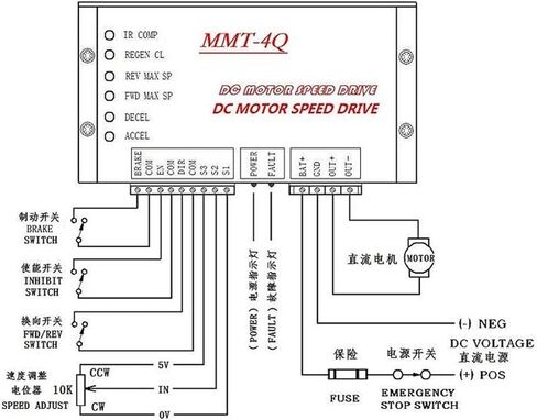 Soft Stop Soft Start Controller Forward Reverse Brake 24v Motor Speed Control 10A in Saudi Arabia