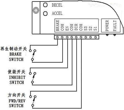 Soft Stop Soft Start Controller Forward Reverse Brake 24v Motor Speed Control 10A in Saudi Arabia