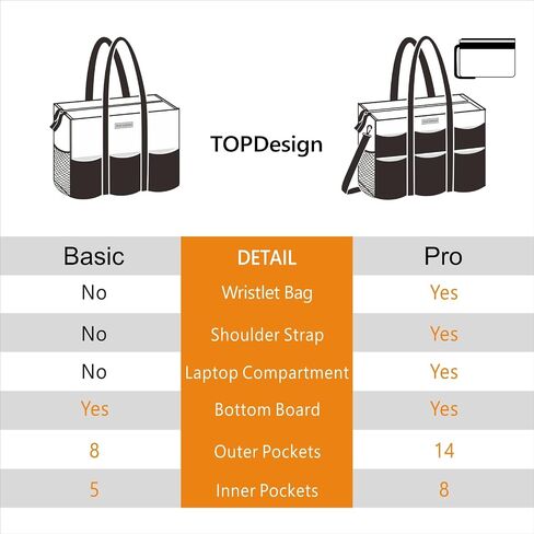 TOPDesign Utility Water Resistant Tote Bag with 22 Pockets, Top Zipper Closure & Thick Bottom Support, for Working Women in Saudi Arabia