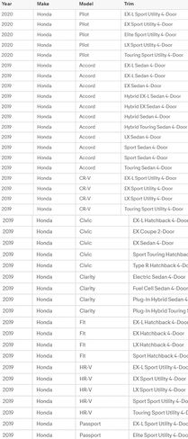 20pcs عادم شفة الصواميل M10-1.25-متوافق مع هوندا أكورد/سيفيك/أوديسي ، أكورا ، تويوتا-قفل تدور مسنن يحل محل 90212-SA5-003 in Kuwait