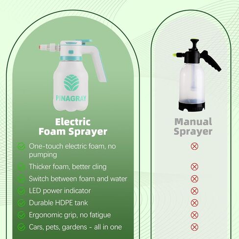 2L/0.5Gallon Electric Foam Prayer - رشاشات قابلة لإعادة الشحن مع فوهتين ، وشحن النوع C ، ووقت تشغيل لمدة ساعة لغسيل السيارات ، والبستنة وتنظيف المنزل in Saudi Arabia