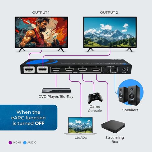 OREI 4K HDMI Matrix Switch 4 X 2, Switcher 18G UltraHD with Arc Supports Upto 4K @ 60Hz & 1080P IR Audio Extractor Arc EDID HDCP 2.- Remote Control - Full Matrix Selection in Saudi Arabia
