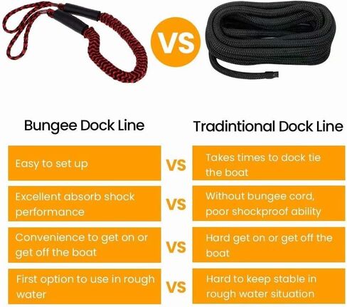 Bling Bling Bungee Dock Line Mooring Rope 3.5 ft Black 2 Pack in Saudi Arabia
