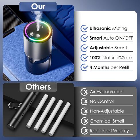 Smart Car Air Freshener, Car Air Freshener, Diffuser 150ml Capacity for 6 Months, Auto On/Off, 3 Adjustable Modes, RGB Music Syncing Light, Perfect for CAR,Bedroom and Office (Cologne) in Saudi Arabia