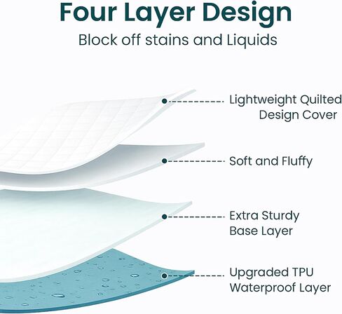 extredpads القابلة للغسل كوين حجم 60 '× 80' - وسادات سرير السلس المقاومة للماء مع الأشرطة - واقي مرتبة الامتصاص الثقيل القابل لإعادة الاستخدام للبالغين ، والأطفال ، والمسنين والحيوانات الأليفة ، والوسادات المدونة. in Kuwait