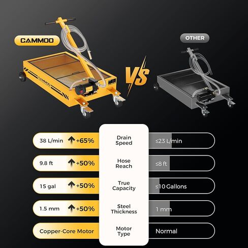 15 جالالًا مقلاة تصريف الزيت الكهربائي ، مضخة عالية التدفق 110 فولت ، 9.8 قدم خرطوم ، 200 واط محرك ، 2 عجلات دوارة قفل وعجلات اتجاهية مستقرة ، مقبض قابلة للطي ، الخدمة الثقيلة للشاحنات ، RVs ، سيارات الدفع الرباعي ، سوداء in Kuwait