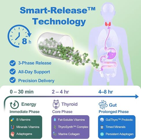 ملحق دعم الغدة الدرقية لـ Women 120 Capsules - Beads Smart -Release Micro Beads مع Thyrosynth ™ & Gutthyro ™ - مجمع الغدة الدرقية المتقدم ، Ashwagandha ، الكولاجين البحري و 20 ب CFU probiotics - 1 زجاجة in Kuwait