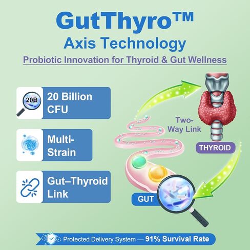 ملحق دعم الغدة الدرقية لـ Women 120 Capsules - Beads Smart -Release Micro Beads مع Thyrosynth ™ & Gutthyro ™ - مجمع الغدة الدرقية المتقدم ، Ashwagandha ، الكولاجين البحري و 20 ب CFU probiotics - 1 زجاجة in Kuwait